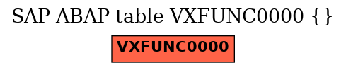 E-R Diagram for table VXFUNC0000 ()
