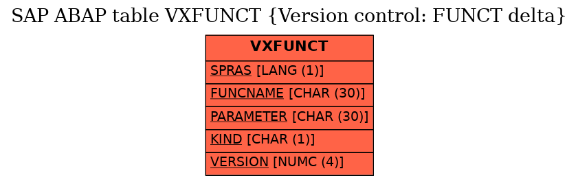 E-R Diagram for table VXFUNCT (Version control: FUNCT delta)