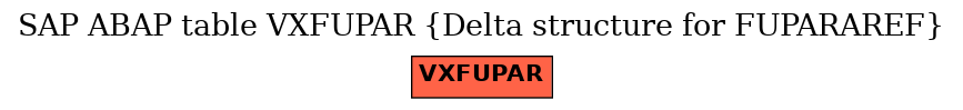 E-R Diagram for table VXFUPAR (Delta structure for FUPARAREF)