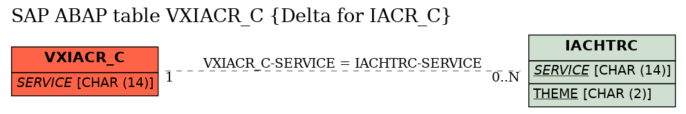 E-R Diagram for table VXIACR_C (Delta for IACR_C)