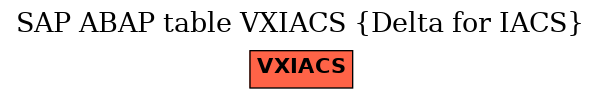 E-R Diagram for table VXIACS (Delta for IACS)