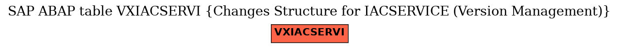 E-R Diagram for table VXIACSERVI (Changes Structure for IACSERVICE (Version Management))