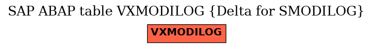 E-R Diagram for table VXMODILOG (Delta for SMODILOG)