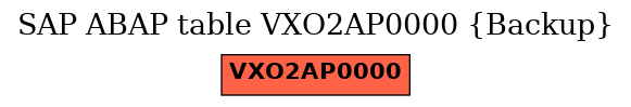 E-R Diagram for table VXO2AP0000 (Backup)