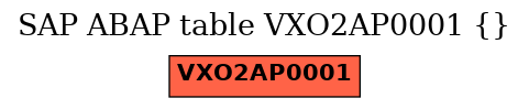 E-R Diagram for table VXO2AP0001 ()