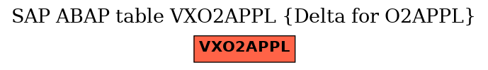 E-R Diagram for table VXO2APPL (Delta for O2APPL)