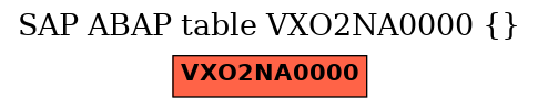 E-R Diagram for table VXO2NA0000 ()