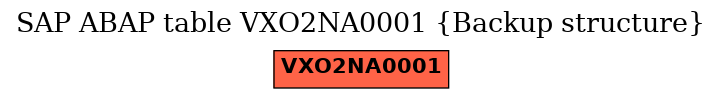 E-R Diagram for table VXO2NA0001 (Backup structure)