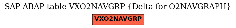 E-R Diagram for table VXO2NAVGRP (Delta for O2NAVGRAPH)