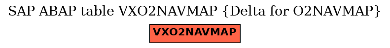 E-R Diagram for table VXO2NAVMAP (Delta for O2NAVMAP)