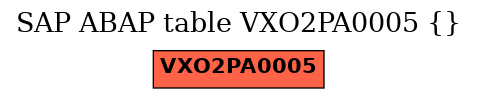 E-R Diagram for table VXO2PA0005 ()