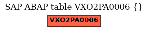 E-R Diagram for table VXO2PA0006 ()