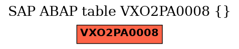 E-R Diagram for table VXO2PA0008 ()