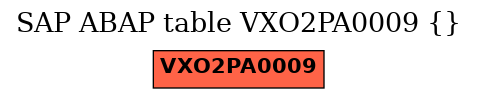 E-R Diagram for table VXO2PA0009 ()