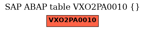 E-R Diagram for table VXO2PA0010 ()