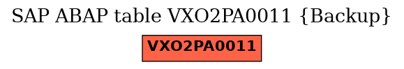 E-R Diagram for table VXO2PA0011 (Backup)
