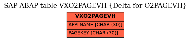 E-R Diagram for table VXO2PAGEVH (Delta for O2PAGEVH)