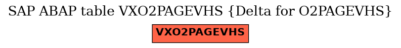 E-R Diagram for table VXO2PAGEVHS (Delta for O2PAGEVHS)