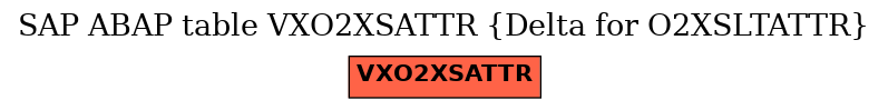 E-R Diagram for table VXO2XSATTR (Delta for O2XSLTATTR)