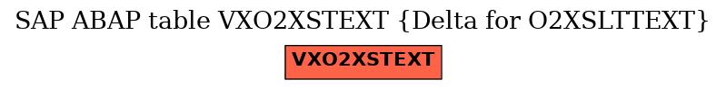 E-R Diagram for table VXO2XSTEXT (Delta for O2XSLTTEXT)