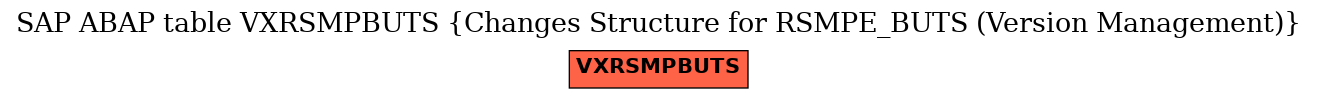 E-R Diagram for table VXRSMPBUTS (Changes Structure for RSMPE_BUTS (Version Management))