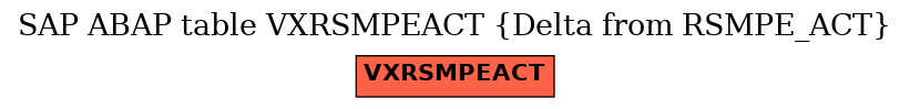 E-R Diagram for table VXRSMPEACT (Delta from RSMPE_ACT)