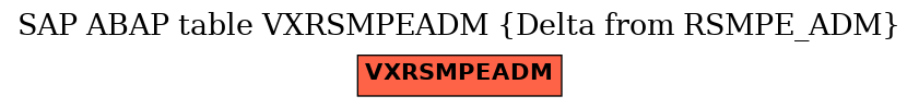 E-R Diagram for table VXRSMPEADM (Delta from RSMPE_ADM)