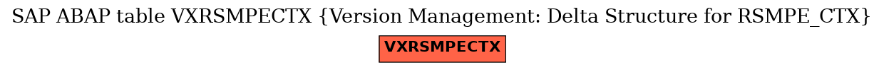 E-R Diagram for table VXRSMPECTX (Version Management: Delta Structure for RSMPE_CTX)