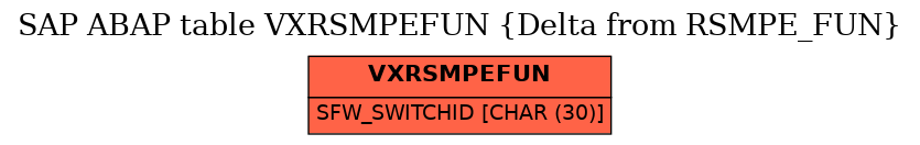 E-R Diagram for table VXRSMPEFUN (Delta from RSMPE_FUN)