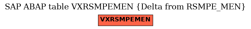 E-R Diagram for table VXRSMPEMEN (Delta from RSMPE_MEN)