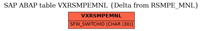 E-R Diagram for table VXRSMPEMNL (Delta from RSMPE_MNL)