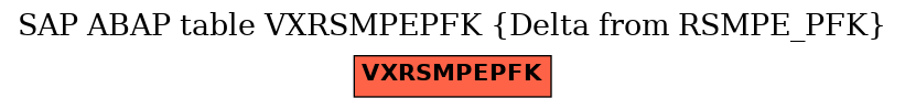E-R Diagram for table VXRSMPEPFK (Delta from RSMPE_PFK)
