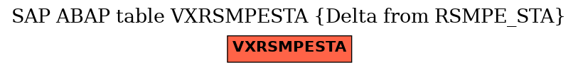 E-R Diagram for table VXRSMPESTA (Delta from RSMPE_STA)