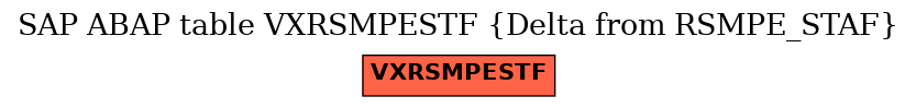 E-R Diagram for table VXRSMPESTF (Delta from RSMPE_STAF)