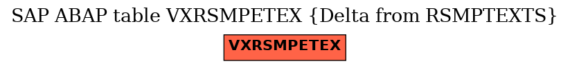 E-R Diagram for table VXRSMPETEX (Delta from RSMPTEXTS)