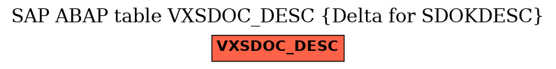E-R Diagram for table VXSDOC_DESC (Delta for SDOKDESC)