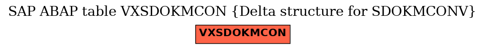 E-R Diagram for table VXSDOKMCON (Delta structure for SDOKMCONV)