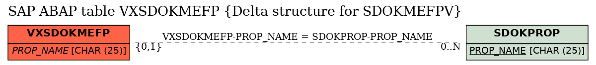 E-R Diagram for table VXSDOKMEFP (Delta structure for SDOKMEFPV)