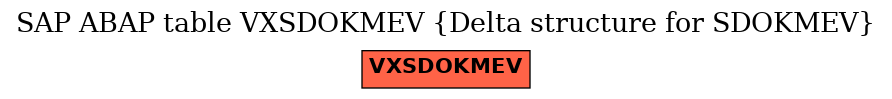 E-R Diagram for table VXSDOKMEV (Delta structure for SDOKMEV)