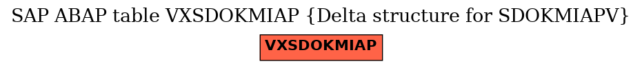 E-R Diagram for table VXSDOKMIAP (Delta structure for SDOKMIAPV)