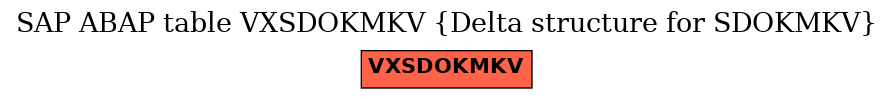 E-R Diagram for table VXSDOKMKV (Delta structure for SDOKMKV)