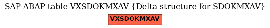 E-R Diagram for table VXSDOKMXAV (Delta structure for SDOKMXAV)