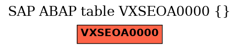 E-R Diagram for table VXSEOA0000 ()