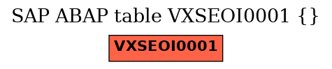 E-R Diagram for table VXSEOI0001 ()