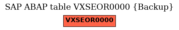 E-R Diagram for table VXSEOR0000 (Backup)