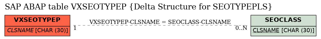 E-R Diagram for table VXSEOTYPEP (Delta Structure for SEOTYPEPLS)