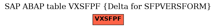 E-R Diagram for table VXSFPF (Delta for SFPVERSFORM)