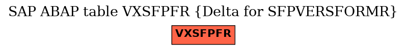 E-R Diagram for table VXSFPFR (Delta for SFPVERSFORMR)