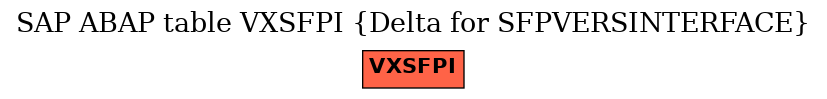 E-R Diagram for table VXSFPI (Delta for SFPVERSINTERFACE)