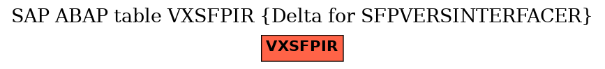 E-R Diagram for table VXSFPIR (Delta for SFPVERSINTERFACER)